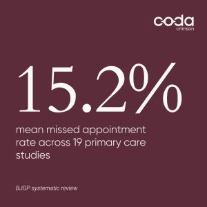 Missed Appointments in General Practice: What the Research Shows